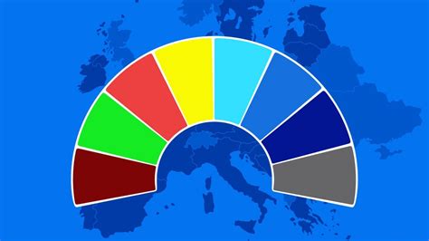 Euronews Polls Centre : Tracking the next European parliament.